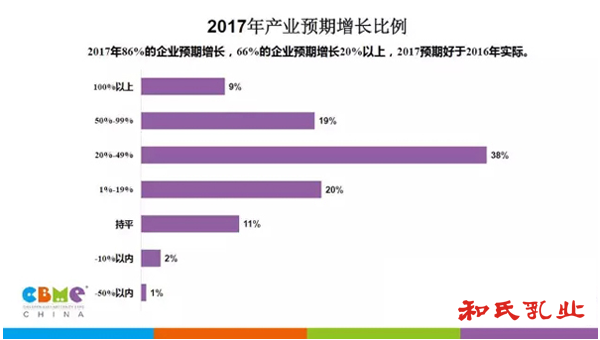 ʨ�ӻ� - ������ɫ��Ϸ����