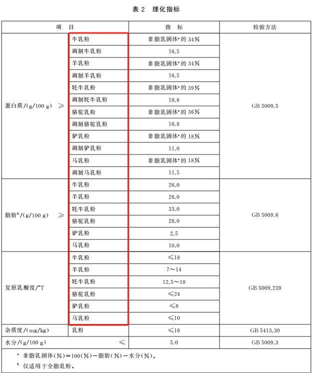 ʨ�ӻ� - ������ɫ��Ϸ����