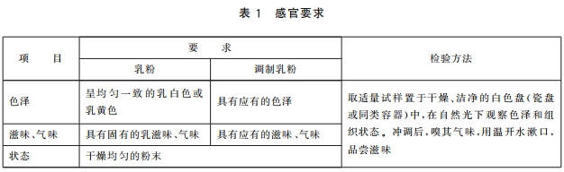 ʨ�ӻ� - ������ɫ��Ϸ����