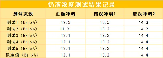 ʨ�ӻ� - ������ɫ��Ϸ����