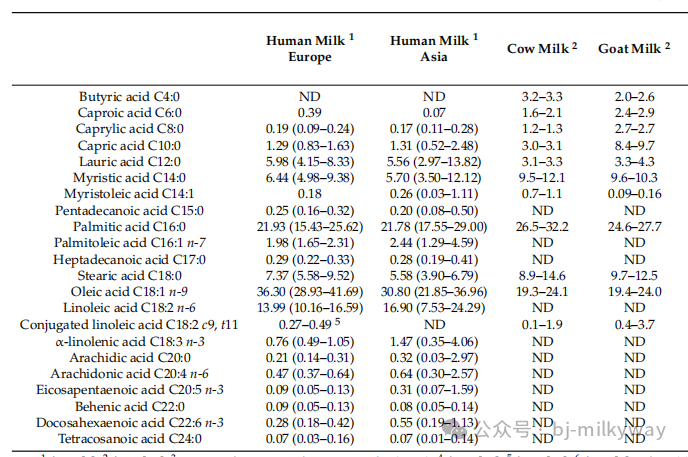 ʨ�ӻ� - ������ɫ��Ϸ����