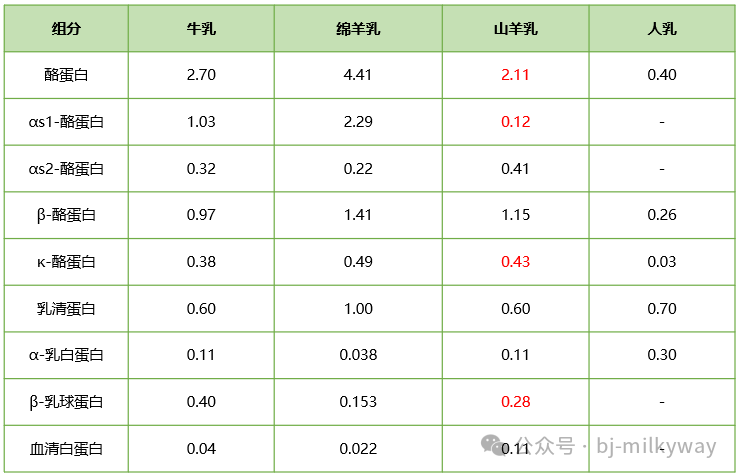 ʨ�ӻ� - ������ɫ��Ϸ����